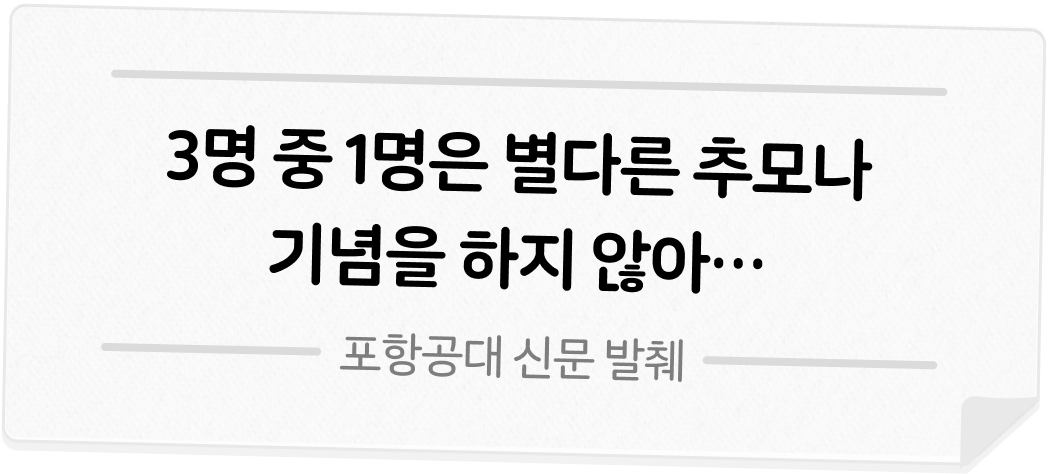 3명 중 1명은 별다른 추모나 기념을 하지 않아